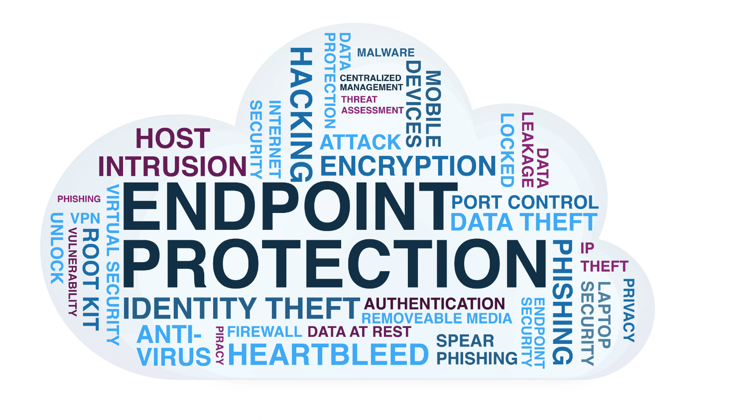 what is endpoint security